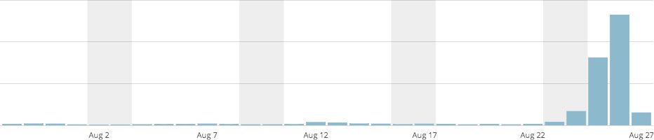 sharktail-statistics